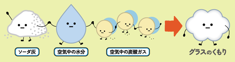 グラスのくもり説明イラスト
