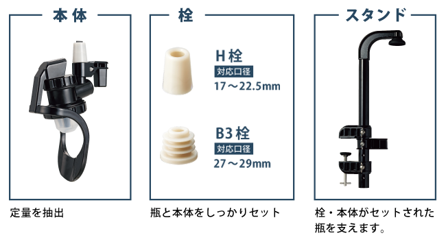 オリジナルワンショットメジャーの構造
